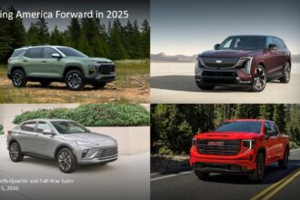 GM leads U.S. industry, 2025 sales up 6%