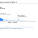 Training driving AI at 50,000× real time: GM’s approach to scalable autonomy
