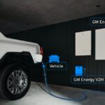 The grid in your garage: How GM’s bidirectional charging actually works