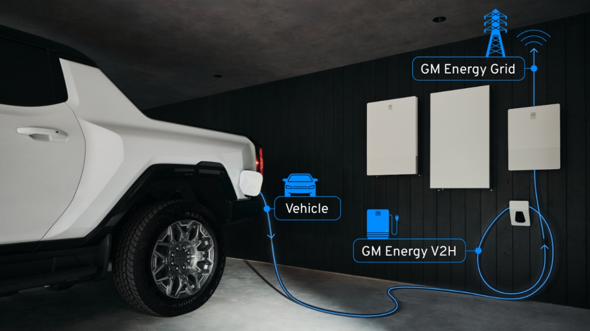 The grid in your garage: How GM’s bidirectional charging actually works