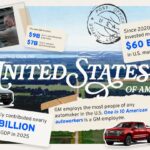 What Still Builds America