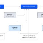 Scaling world understanding for autonomous systems without equivalent cost scaling