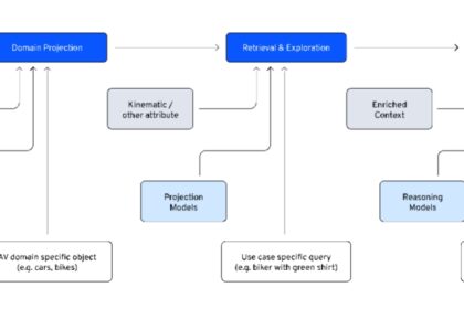 Scaling world understanding for autonomous systems without equivalent cost scaling